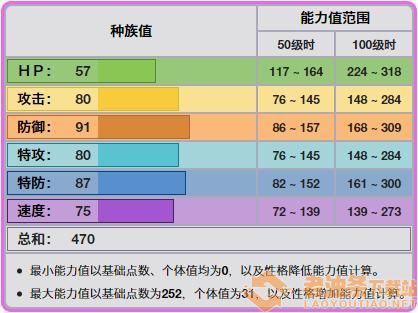 《宝可梦》钥圈儿如何靠特性来对战？ 