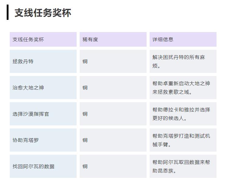 《地平线 西之绝境》白金攻略-地平线:西之绝境