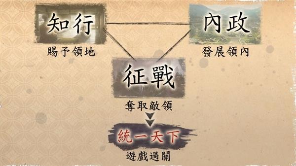 《信长之野望：新生》小势力开局玩法攻略-信长之野望：新