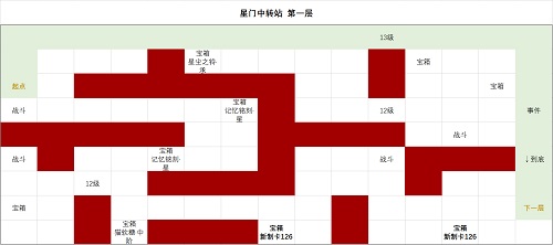 时空中的绘旅人活动介绍 星门中转站通关路线详解