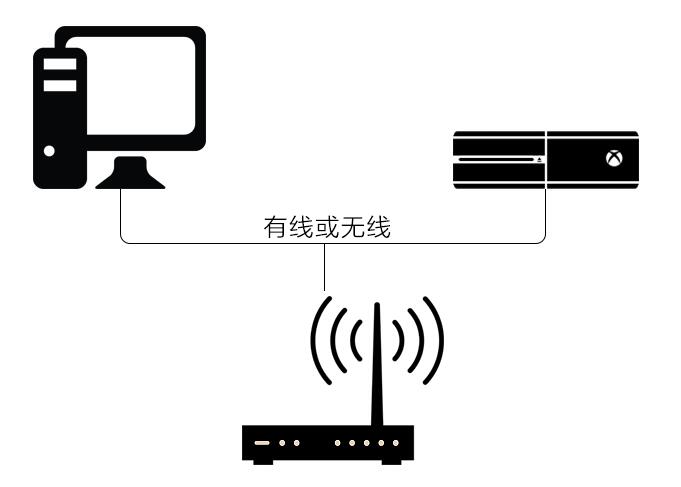 Xbox series x加速器怎么用 Xbox series x加速器的使用教程