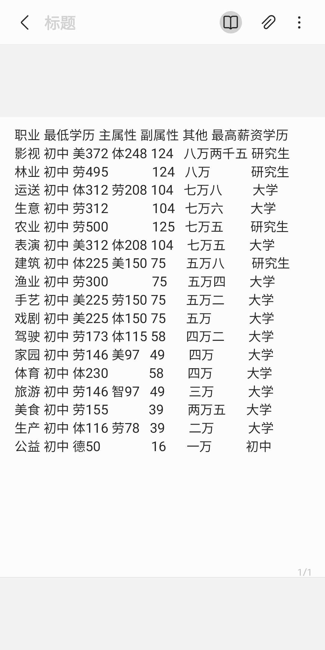 宠我一生课程选择建议分享 全课程对应职业属性介绍