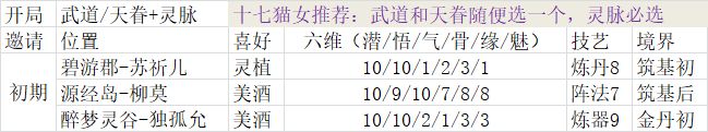 我的门派有哪些门派 新手门派选择建议