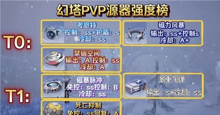 幻塔巅峰联赛适合什么源器 巅峰联赛选择建议-幻塔