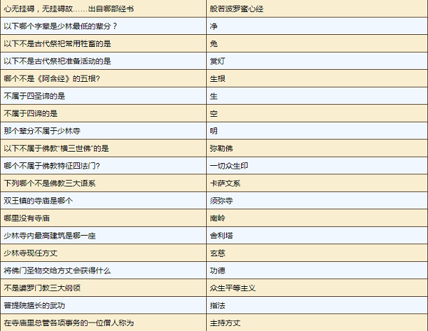 烟雨江湖小师弟问题答案是什么 小师弟问题大全