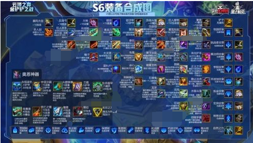 云顶之弈s6装备合成图 s6装备合成方法