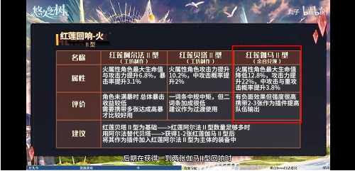 悠久之树回响怎么搭配 回响有什么效果