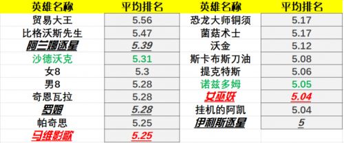 炉石传说酒馆战棋22.0版本怎么上分 酒馆战棋22.0版本英