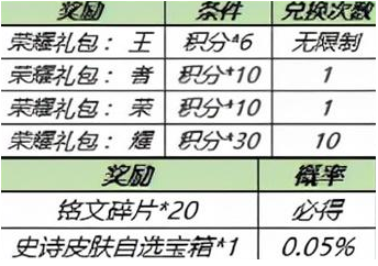 王者荣耀钻石消耗活动怎么玩 钻石消耗活动永久皮肤礼包