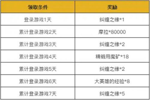 原神2.4版本有哪些活动 2022新年活动有哪些奖励