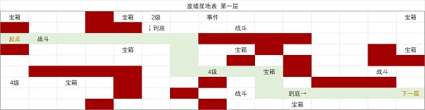 时空中的绘旅人废墟星地表怎么走 废墟星地表最佳路线是