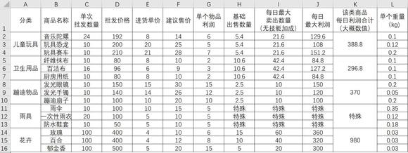 大多数游戏摆摊任务攻略 大多数游戏摆摊任务一览