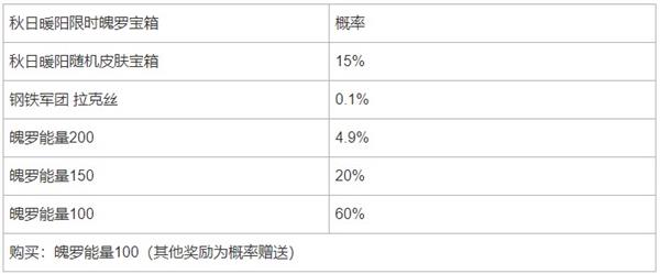 英雄联盟手游秋日暖阳限时魄罗宝箱概率分析-英雄联盟手游